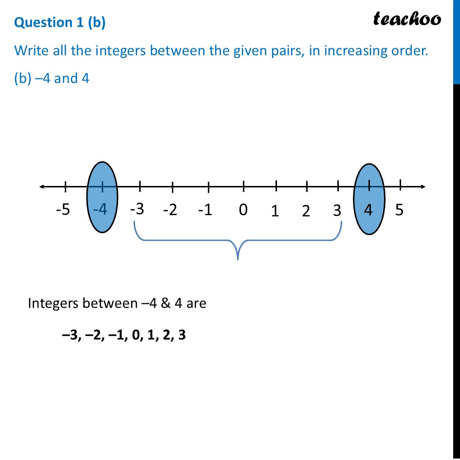part 2 - Question 1 - Figure it out - Page 265, 266 - Chapter 10 Class 6 - The other side of Zero (Ganita Prakash) - Class 6 (Ganita Prakash & Old NCERT)