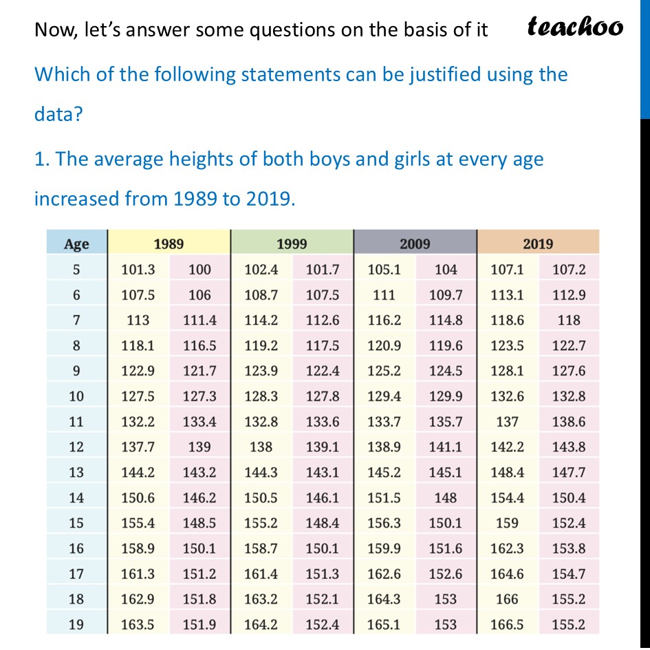 part 3 - Part 2: The Big Table (Heights from 1989 to 2019) - Data Detective - Chapter 5 Class 7 - Connecting the Dots... (Ganita Prakash II) - Class 7 (Ganita Prakash 1, 2 & old NCERT)