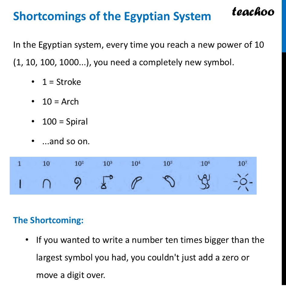 Shortcomings of the Egyptian System - Teachoo [Ganita Prakash Class 8] - Shortcomings of the Egyptian System