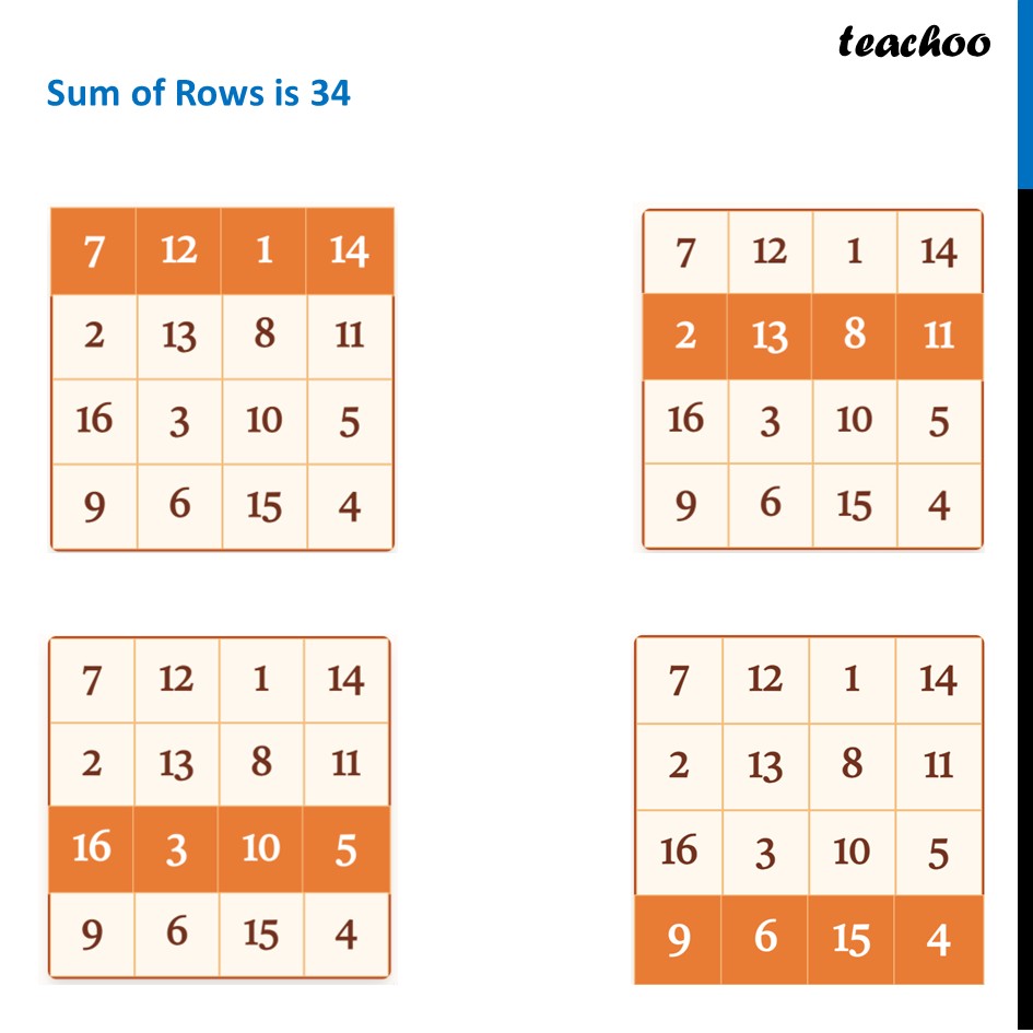 part 2 - 4 × 4 Magic Square - Visualised - First ever 4 × 4 Magic Square - Chapter 6 Class 7 - Number Play - Ganita Prakash - Class 7 (Ganita Prakash 1, 2 & old NCERT)