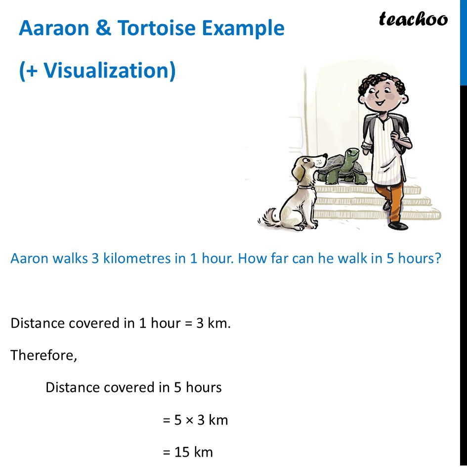 Aaraon & Tortoise Example (+ Visualization) - [Class 7 Ganita Prakash] - Multiplication of Fractions