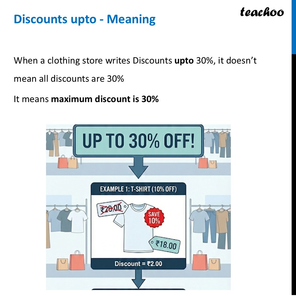 Discounts upto - Meaning [with Examples] - Class 8 Ganita Prakash - Profit and Loss