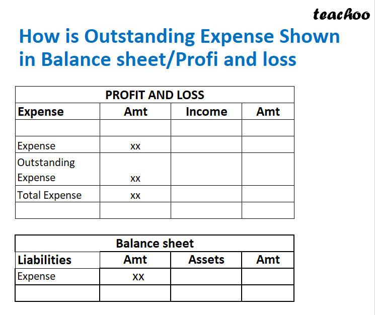 part 4 - What are Outstanding Expense - Chapter 1 - Introduction to Accounting - Class 11 - Accountancy