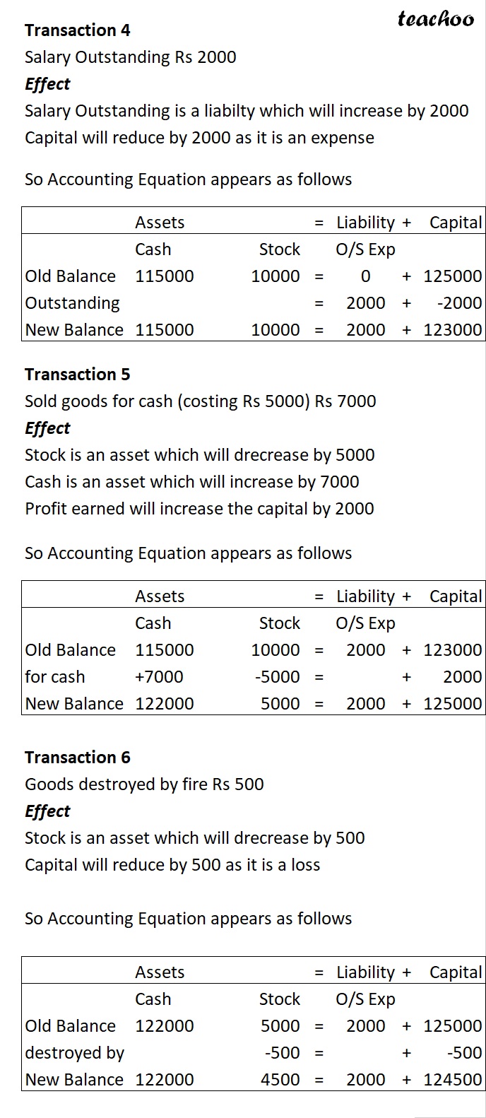 part 3 - Loss of Goods Due to Fire - Chapter 5 - Accounting Equation - Class 11 - Accountancy