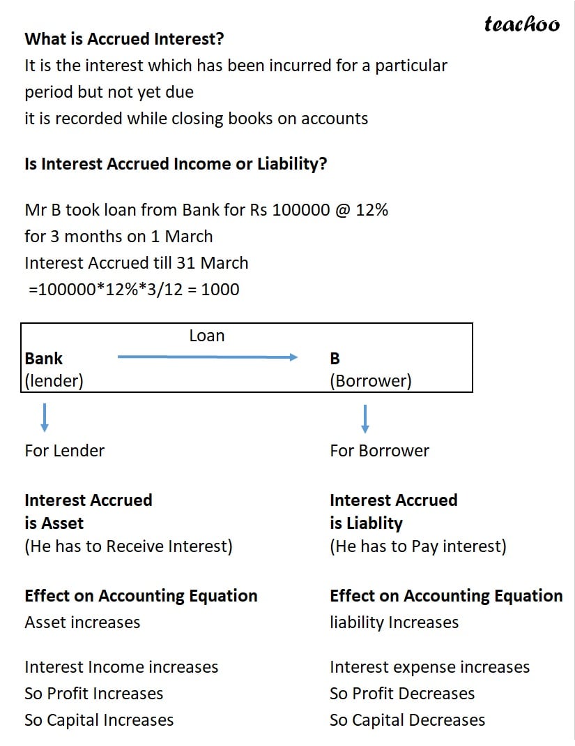 part 8 - Loan, Interest, and Repayment - Chapter 5 - Accounting Equation - Class 11 - Accountancy