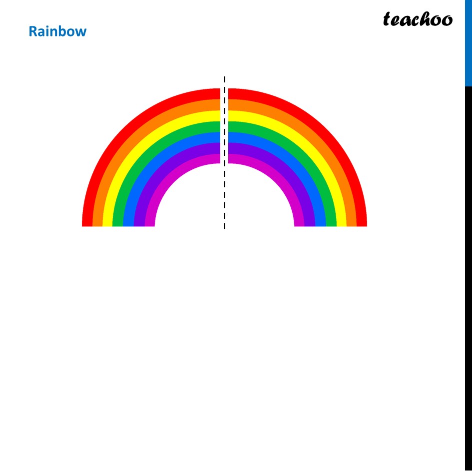 part 4 - Symmetry in Everyday Life - Definition - Chapter 9 Class 6 - Symmetry (Ganita Prakash) - Class 6 (Ganita Prakash & Old NCERT)