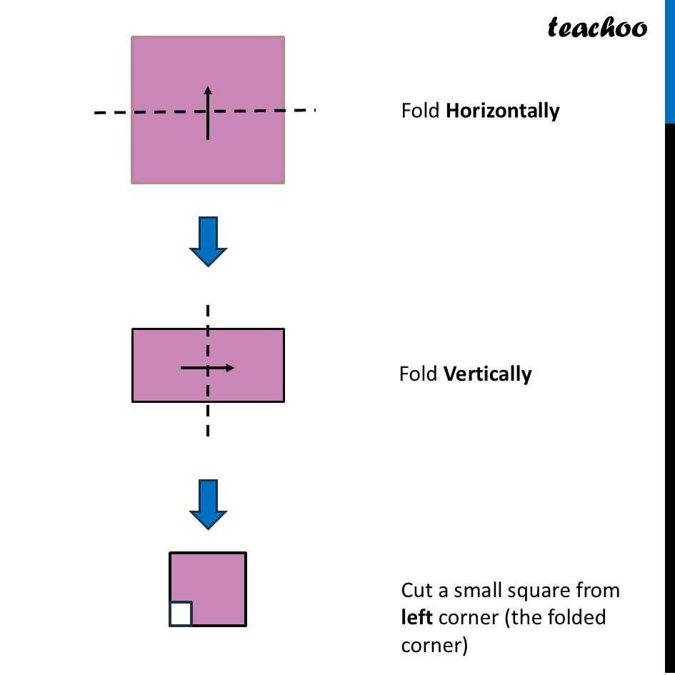part 2 - Question 5 - Figure it out - Page 224 - 229 - Chapter 9 Class 6 - Symmetry (Ganita Prakash) - Class 6 (Ganita Prakash & Old NCERT)