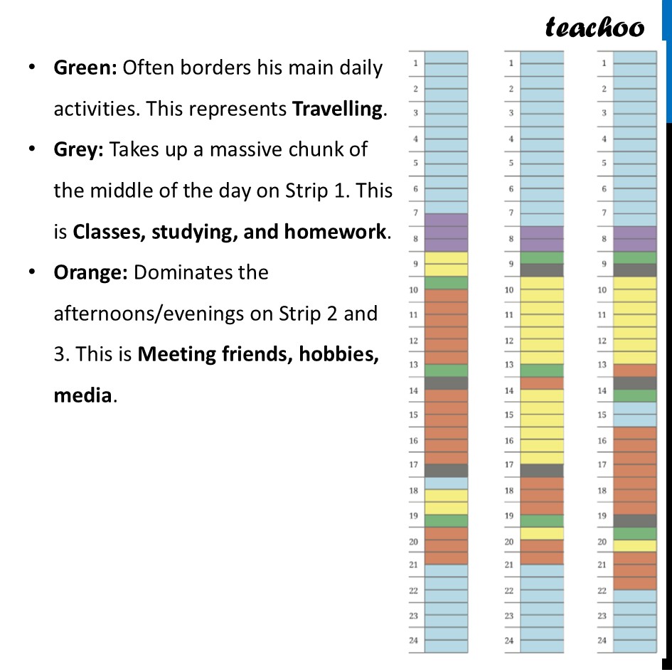 part 2 - Question 1 - Page 125 - Infographics - Chapter 5 Class 8 - Tales by Dots and Lines (Ganita Prakash II) - Class 8 (Ganita Prakash - 1, 2 & Old NCERT)