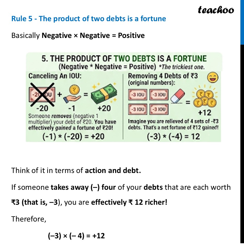 part 5 - The Arithmetic of Integers - Integers - Chapter 3 Class 9 - The World of Numbers (Ganita Manjari I) - Class 9
