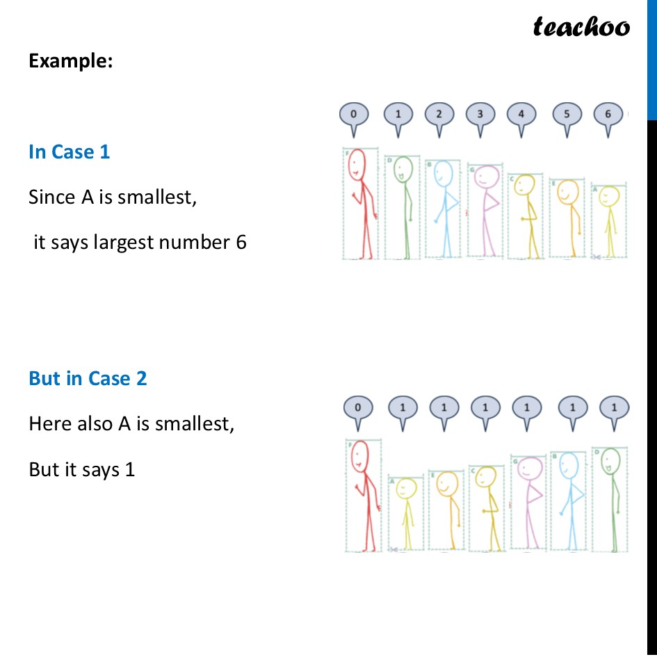 part 2 - Question 2(e) - Figure it out (Page 128) - Numbers can Tell us Things, Supercells - Chapter 6 Class 7 - Number Play - Ganita Prakash - Class 7 (Ganita Prakash 1, 2 & old NCERT)