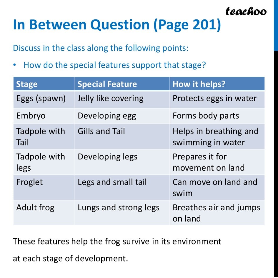 part 12 - Life Cycle of Animals - Concepts - Chapter 10 Class 6 - Living Creatures: Exploring their Characterstics - Class 6