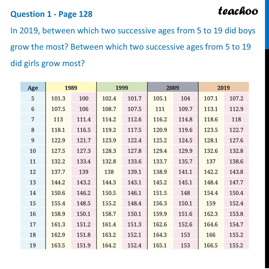 In 2019, between which two successive ages from 5 to 19 did boys grow - Data Detective