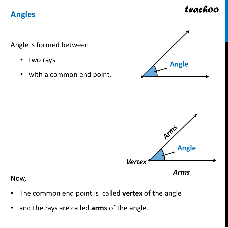 [Ganita Prakash] What are Angles? Types, Definition & Examples - Angles