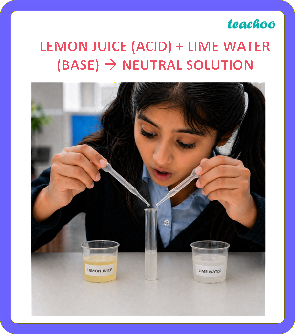 2.1 Neutralisation Reactions - Exploring Substances: - [Teachoo] - Concepts