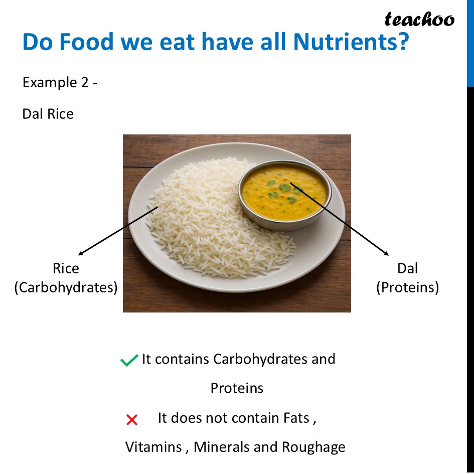 part 2 - Balanced Diet - Concepts - Chapter 3 Class 6 - Mindful Eating: A path to healthy body (Curiosity) - Class 6