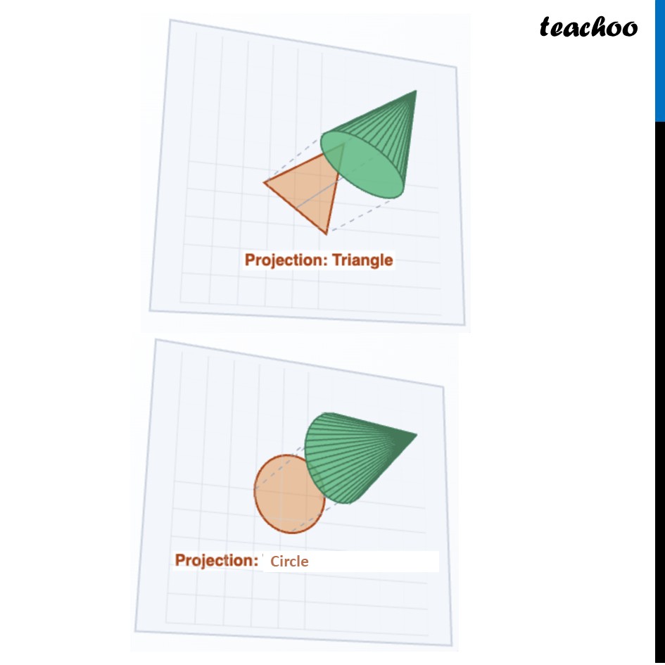 part 2 - Projection of a Cone - Projections - Chapter 4 Class 8 - Exploring Some Geometric Themes (Ganita Prakash II - Class 8 (Ganita Prakash - 1, 2 & Old NCERT)
