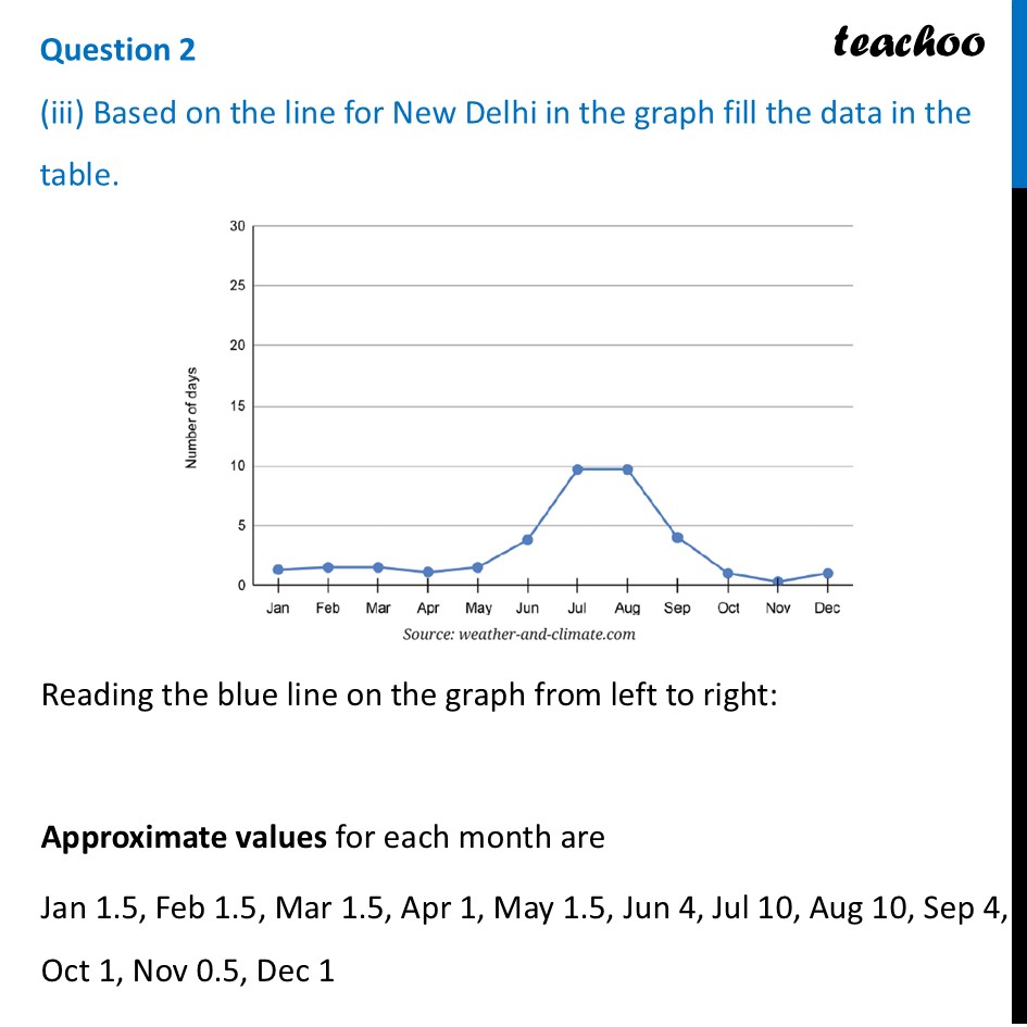 part 4 - Question 2 - Figure it out - Page 122-123 - Chapter 5 Class 8 - Tales by Dots and Lines (Ganita Prakash II) - Class 8 (Ganita Prakash - 1, 2 & Old NCERT)