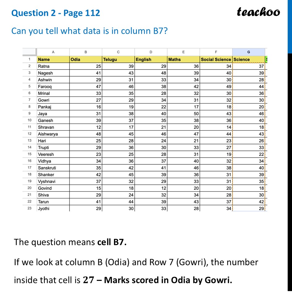 Can you tell what data is in column B7? [Class 8 Ganita Prakash II] - Spreadsheets