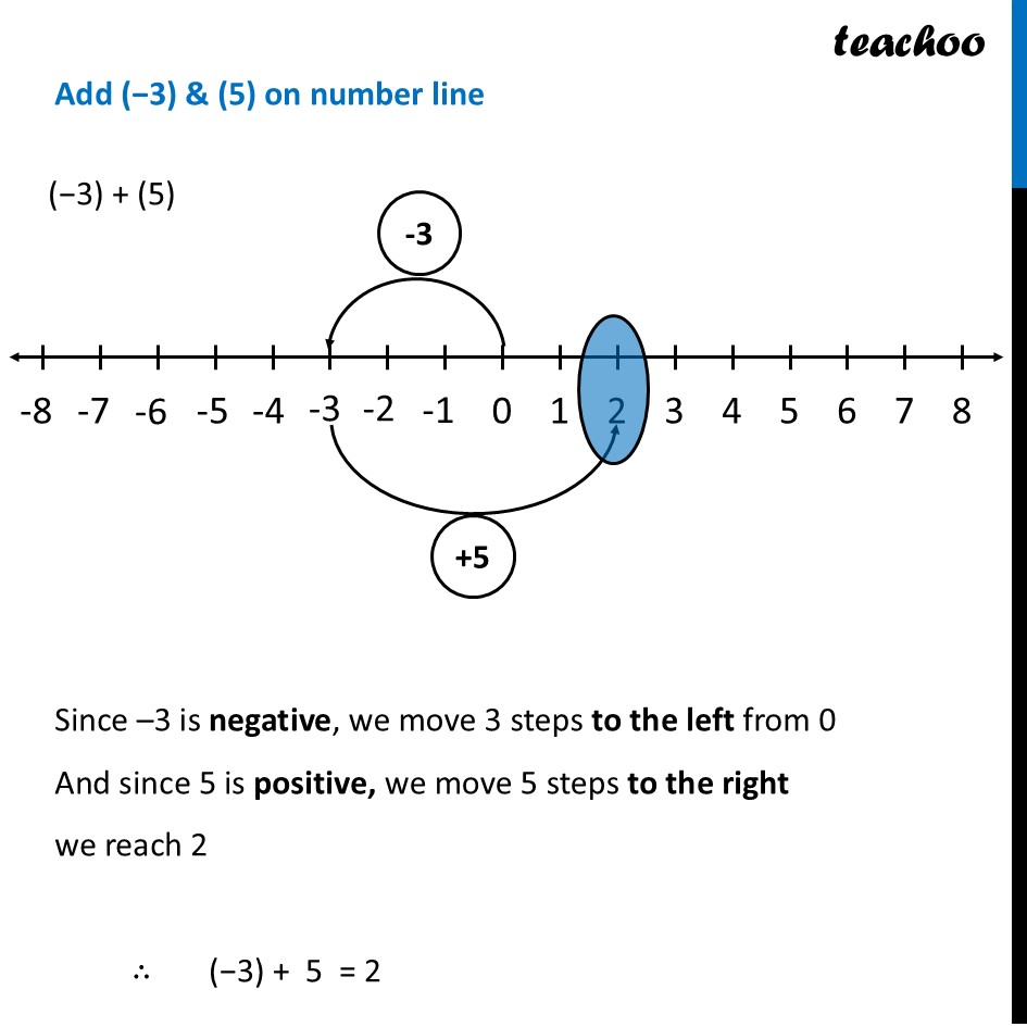 part 3 - Adding Integers using Number Line - Adding and Subtracting Integers using Number line - Chapter 10 Class 6 - The other side of Zero (Ganita Prakash) - Class 6 (Ganita Prakash & Old NCERT)