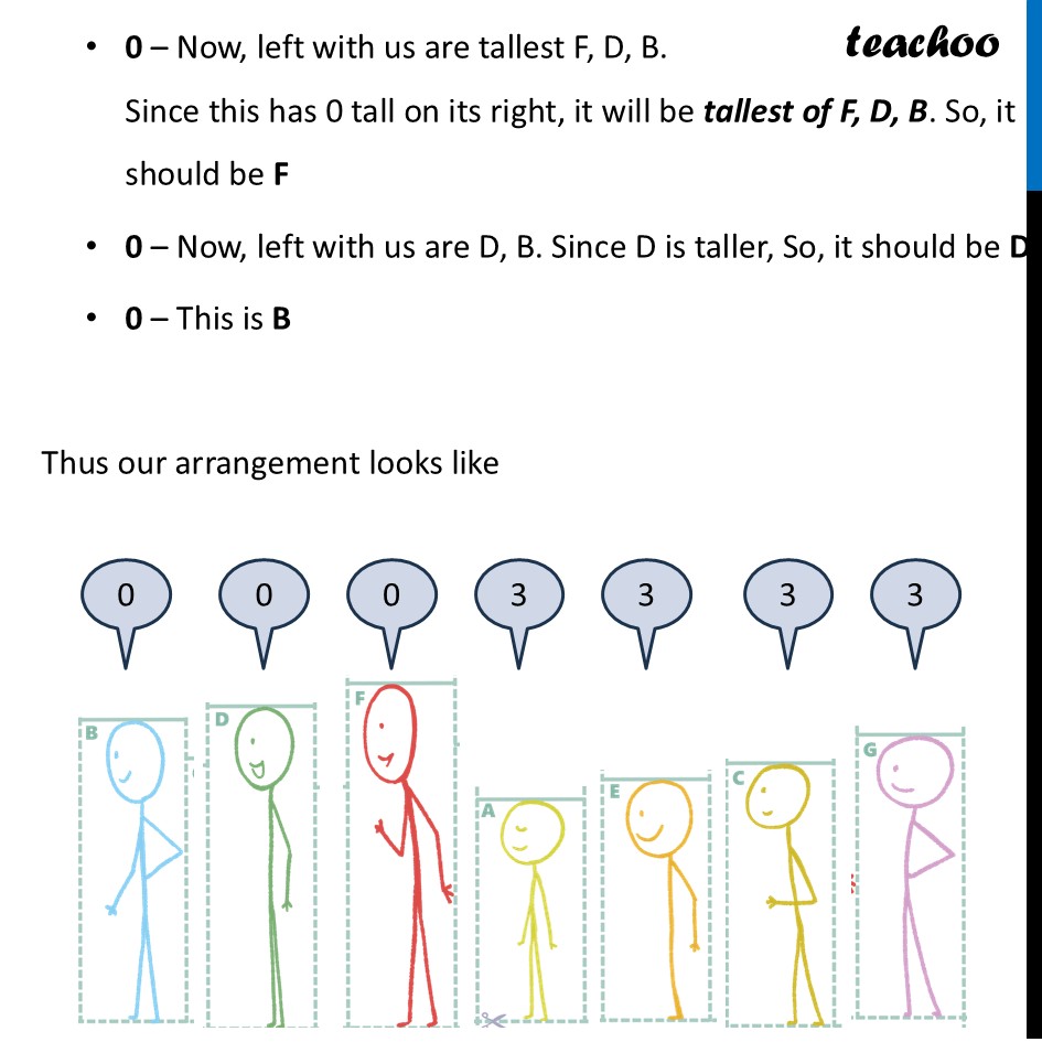 part 2 - Question 1(f) - Figure it out (Page 128) - Numbers can Tell us Things, Supercells - Chapter 6 Class 7 - Number Play - Ganita Prakash - Class 7 (Ganita Prakash 1, 2 & old NCERT)