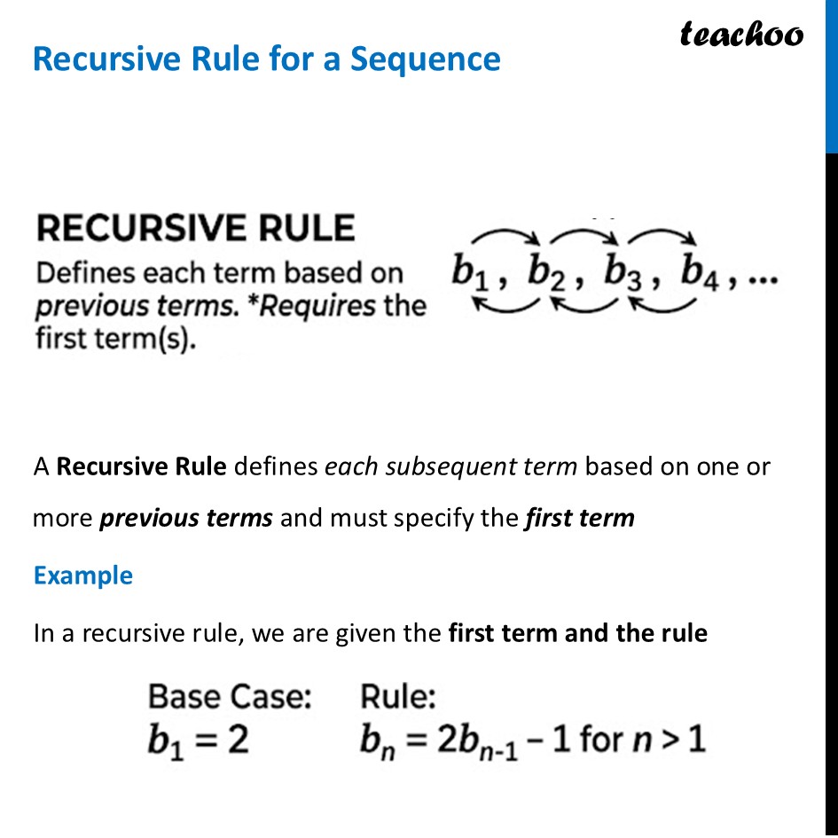 Recursive Rule for a Sequence - Formula [With Examples] - Teachoo - Recursive Rule for a Sequence