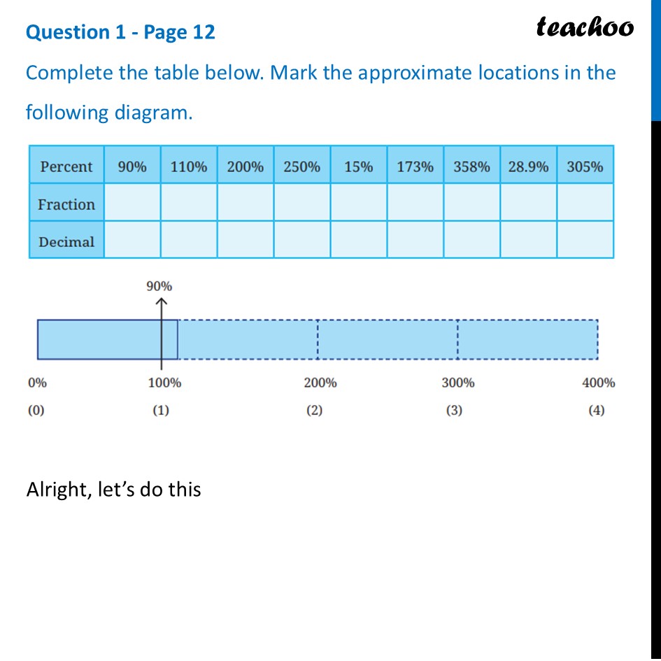 Complete the table below. Mark the approximate locations in the - Percentages Greater than 100