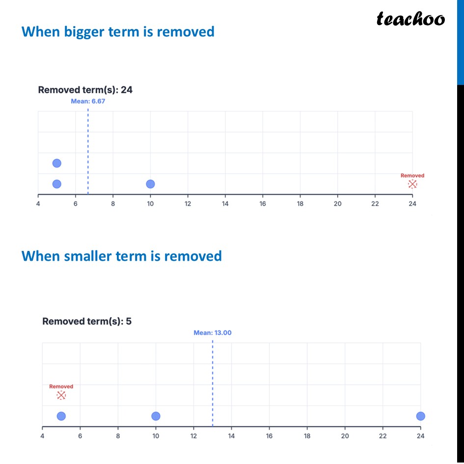 part 2 - Mean when a new term is Removed - Tinkering with Mean - Chapter 5 Class 8 - Tales by Dots and Lines (Ganita Prakash II) - Class 8 (Ganita Prakash - 1, 2 & Old NCERT)