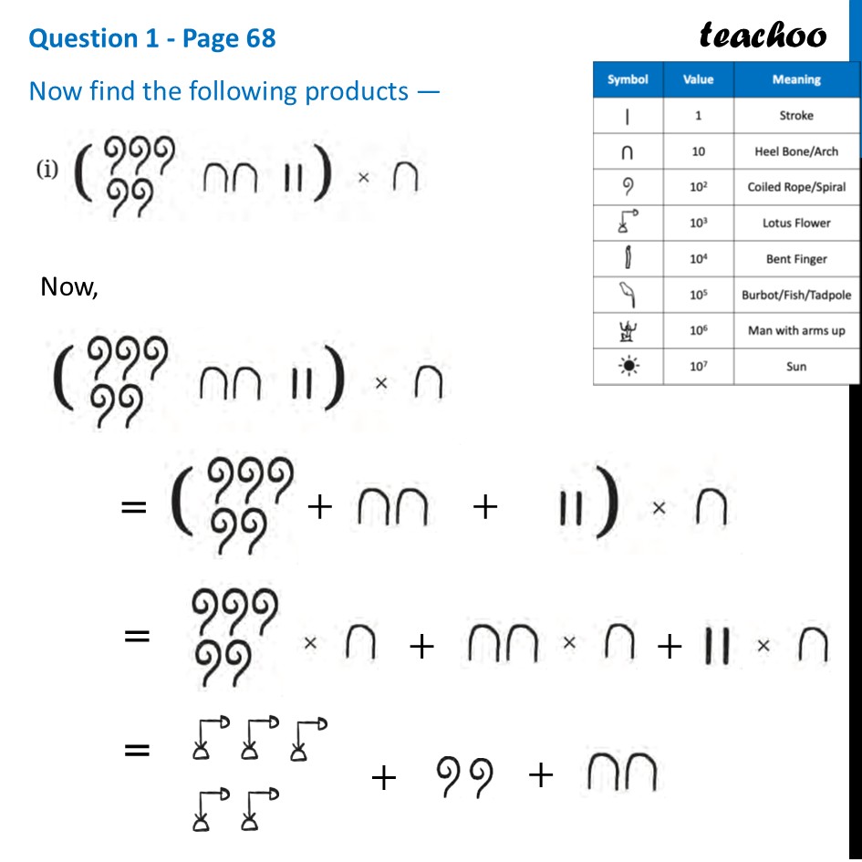 Now find the following products (Ganita Prakash Class 8 Ch3 - Page 68) - Distributive Law – For Egyptian Numerals