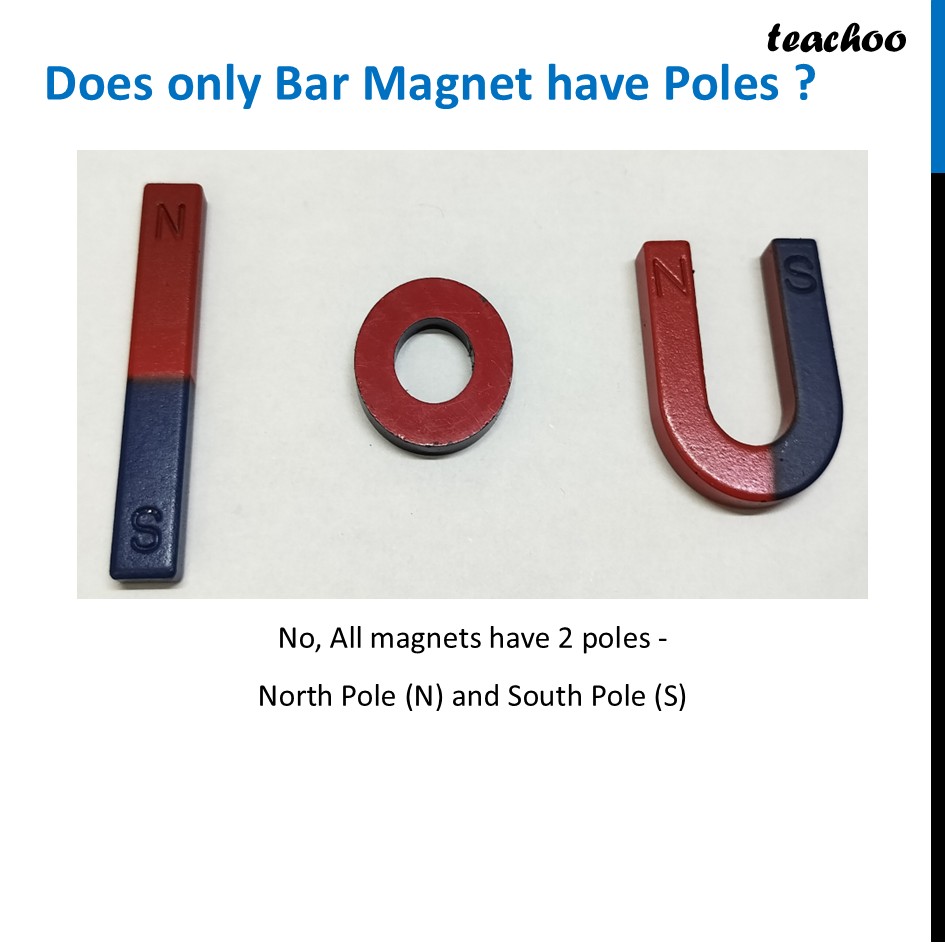 part 3 - Poles of Magnet - Concepts - Chapter 4 Class 6 - Exploring Magnets (Curiosity) - Class 6