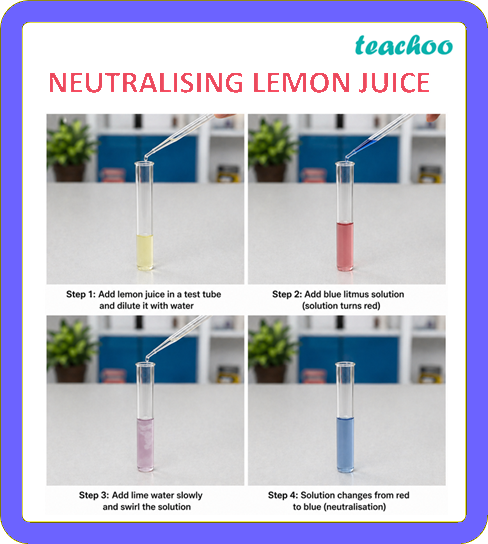 part 4 - 2.1 Neutralisation Reactions - Concepts - Chapter 2 Class 7 - Exploring Substances: Acidic, Basic, and Neutral - Class 7