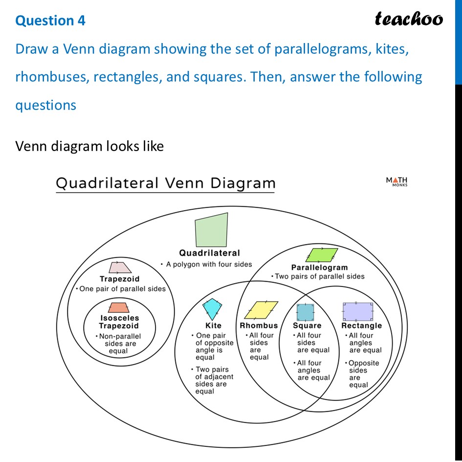 Draw a Venn diagram showing the set of parallelograms, kites, rhombuse - Figure it out - Page 107