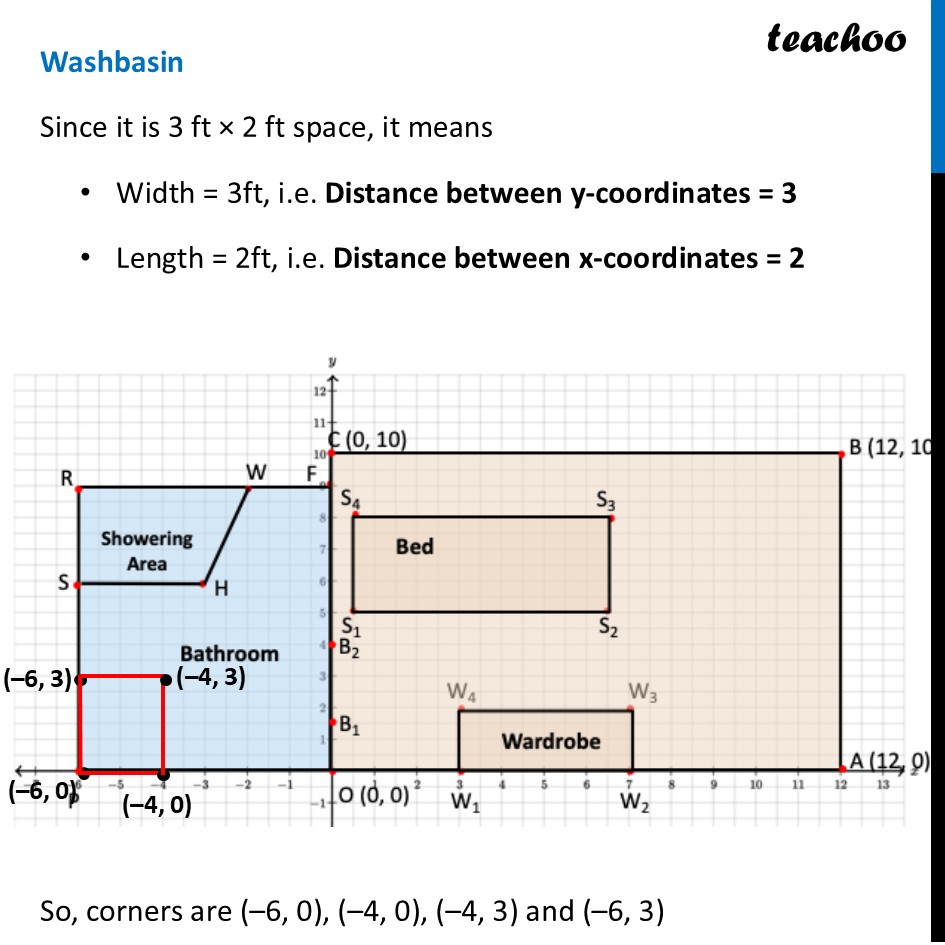 part 6 - Ex 1.2, 3 - Exercise Set 1.2 - Chapter 1 Class 9 - Orienting Yourself: The Use of Coordinates (Ganita - Class 9