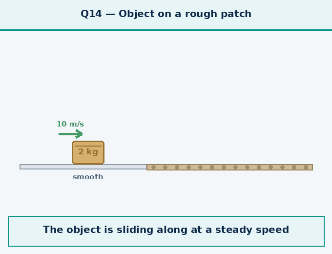 Question 14 — An object of mass - How Forces Affect Moti - [Teachoo] - Questions at the end of the chapter