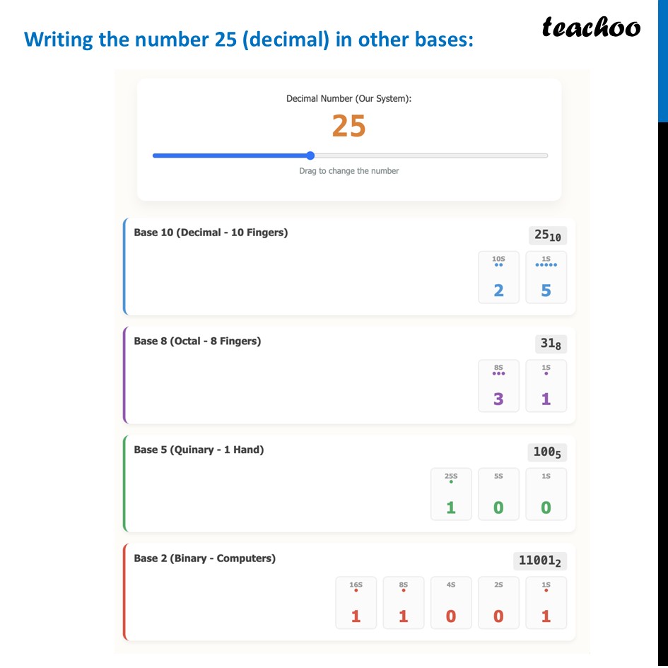 part 2 - Question 4 - Figure it out - Page 80 - Chapter 3 Class 8 - A Story of Numbers (Ganita Prakash) - Class 8 (Ganita Prakash & Old NCERT)