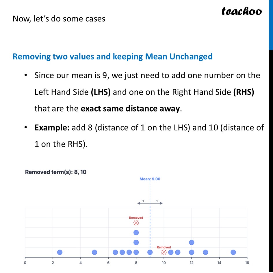 part 2 - Unchanging Mean - Tinkering with Mean - Chapter 5 Class 8 - Tales by Dots and Lines (Ganita Prakash II) - Class 8 (Ganita Prakash - 1, 2 & Old NCERT)