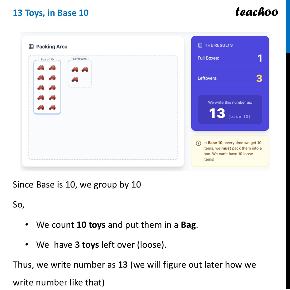 part 2 - Base (in Number Systems) - Variations on the Egyptian System and the Notion of Base - Chapter 3 Class 8 - A Story of Numbers (Ganita Prakash) - Class 8 (Ganita Prakash & Old NCERT)