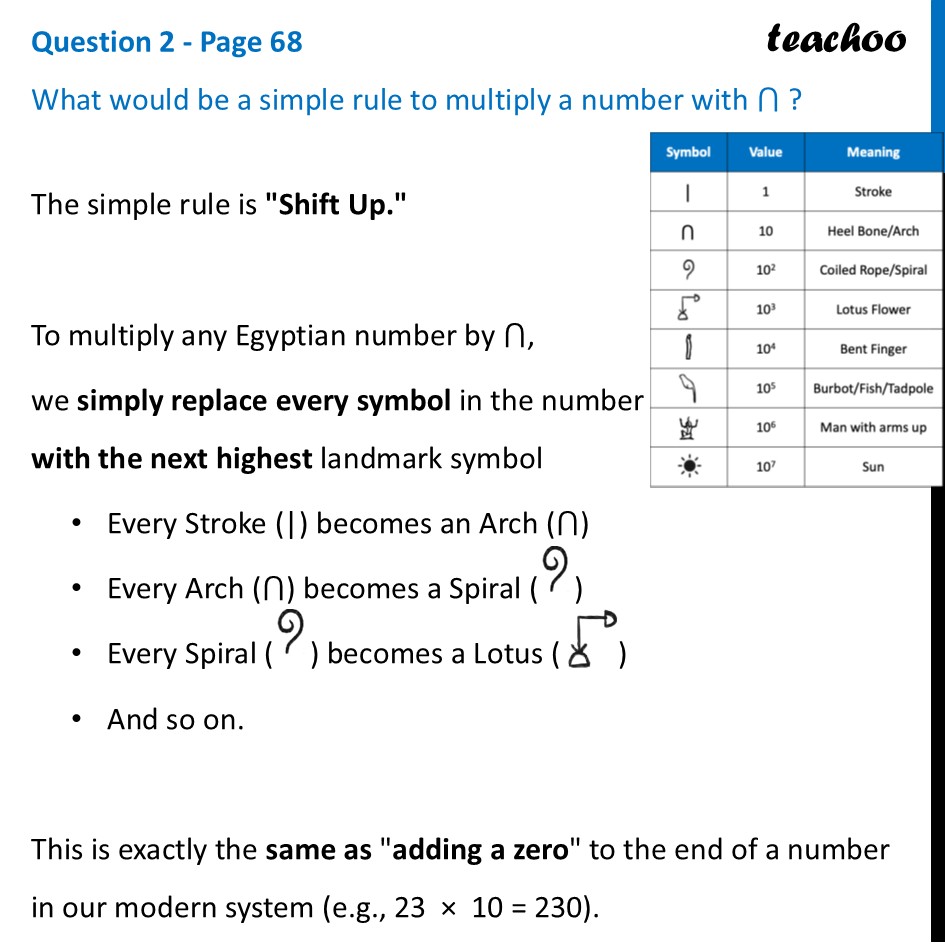 [Class 8] What would be a simple rule to multiply a number with ⋂? - Distributive Law – For Egyptian Numerals