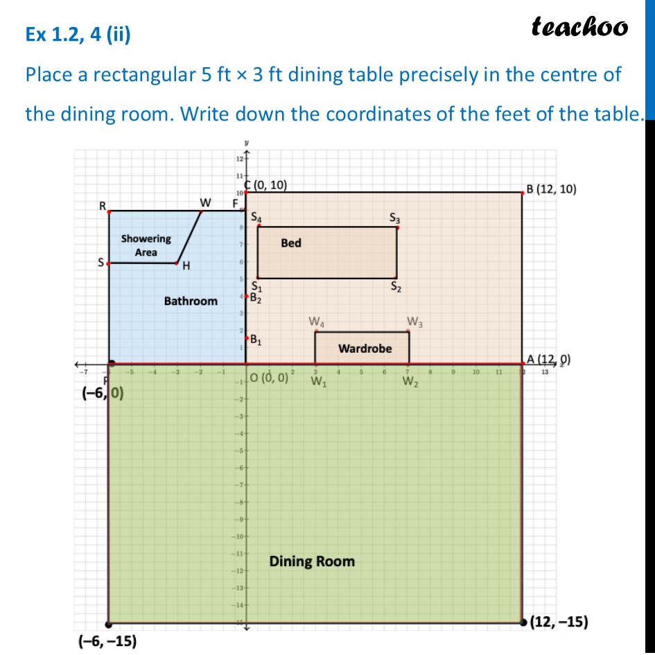 part 4 - Ex 1.2, 4 - Exercise Set 1.2 - Chapter 1 Class 9 - Orienting Yourself: The Use of Coordinates (Ganita - Class 9