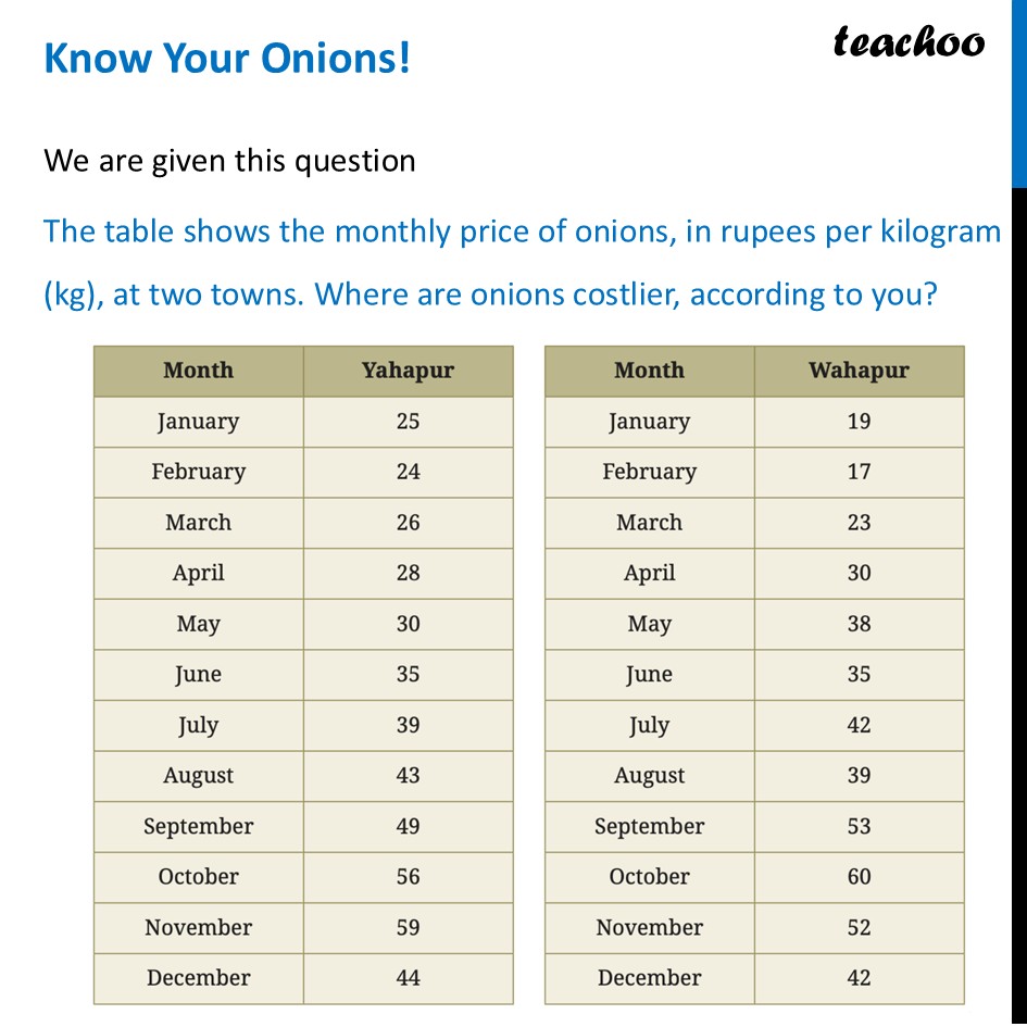 Know Your Onions! - with Questions [Connecting The Dots] - Teachoo - Dot Plot