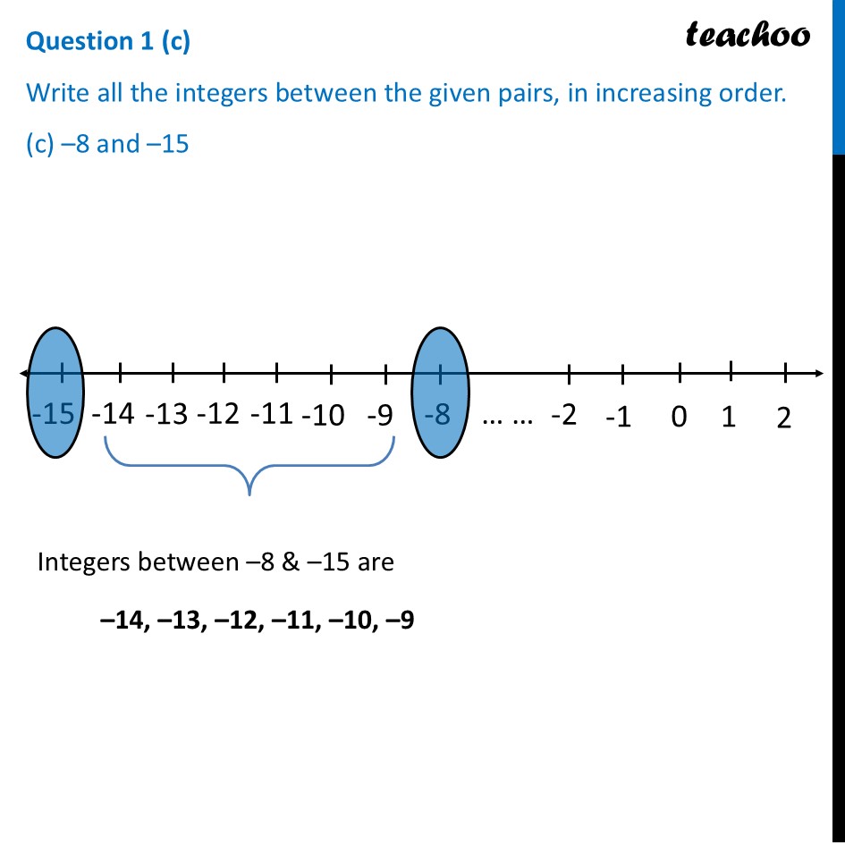 part 3 - Question 1 - Figure it out - Page 265, 266 - Chapter 10 Class 6 - The other side of Zero (Ganita Prakash) - Class 6 (Ganita Prakash & Old NCERT)