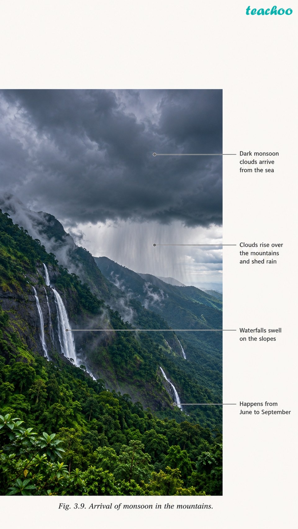 part 2 - 3.6 Monsoon - Concepts - Chapter 3 - Atmosphere and Climate - Understanding Society India and Beyond Class 9