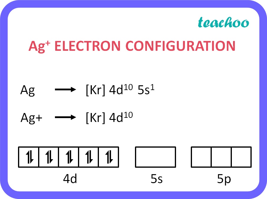 Ag+ ELECTRON CONFIGURATION - Teachoo.jpg