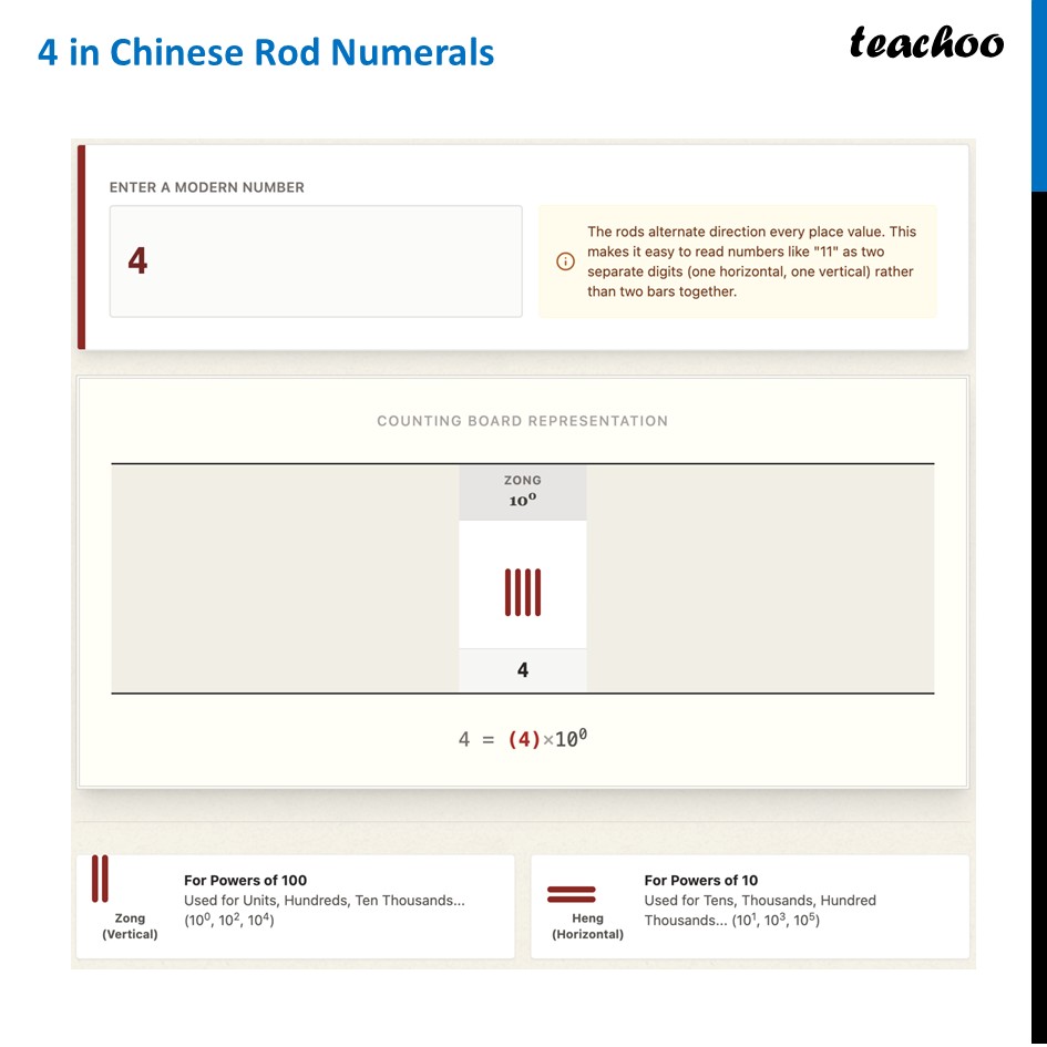 part 5 - Writing Numbers using Rod Numerals (Chinese) - Chinese Number System - Chapter 3 Class 8 - A Story of Numbers (Ganita Prakash) - Class 8 (Ganita Prakash & Old NCERT)