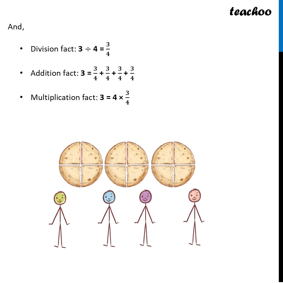 part 2 - Question 1 - Figure it out - Page 166 - Chapter 7 Class 6 - Fractions (Ganita Prakash) - Class 6 (Ganita Prakash & Old NCERT)