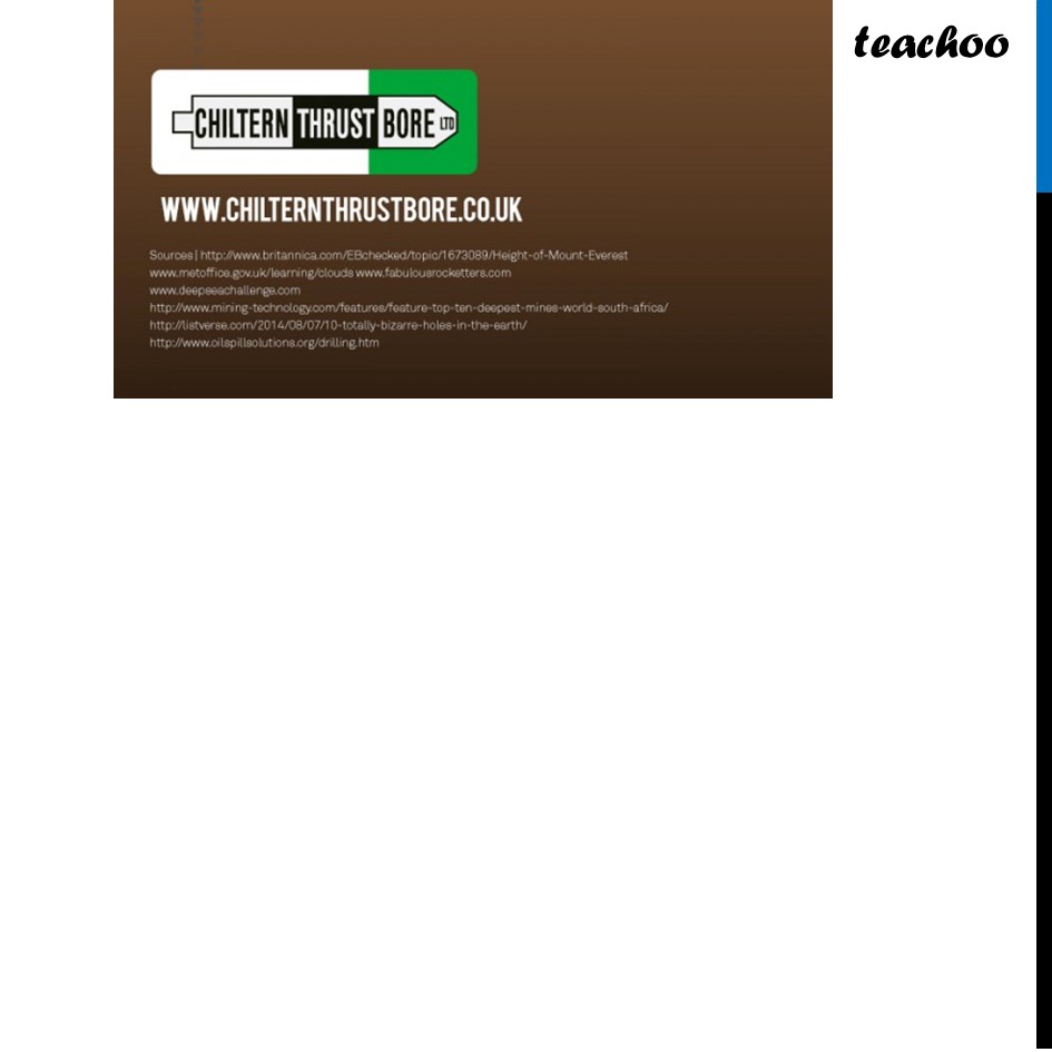 part 6 - Question 5 - Figure it out (Page 261) - Geographical cross sections - Chapter 10 Class 6 - The other side of Zero (Ganita Prakash) - Class 6 (Ganita Prakash & Old NCERT)