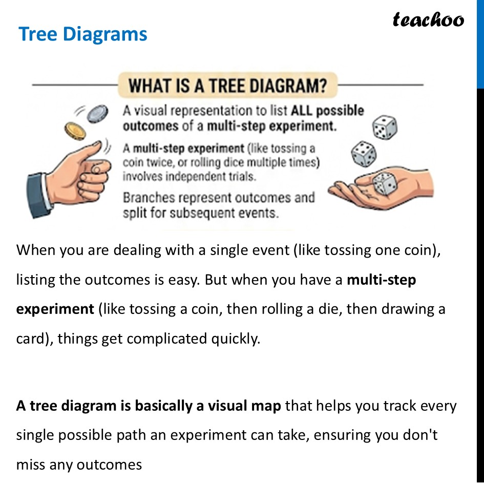 Tree Diagram Probability - with Examples, Worksheet, Video [Teachoo] - Tree Diagrams