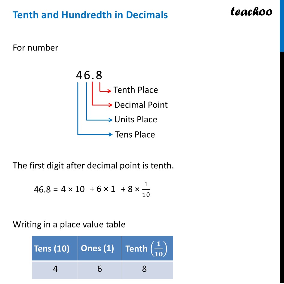 Tenth and Hundredth in Decimals - with Examples and Place value - Decimals