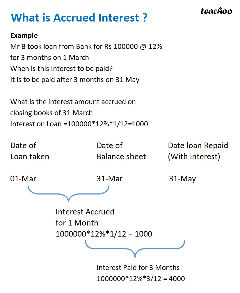 part 7 - Loan, Interest, and Repayment - Chapter 5 - Accounting Equation - Class 11 - Accountancy