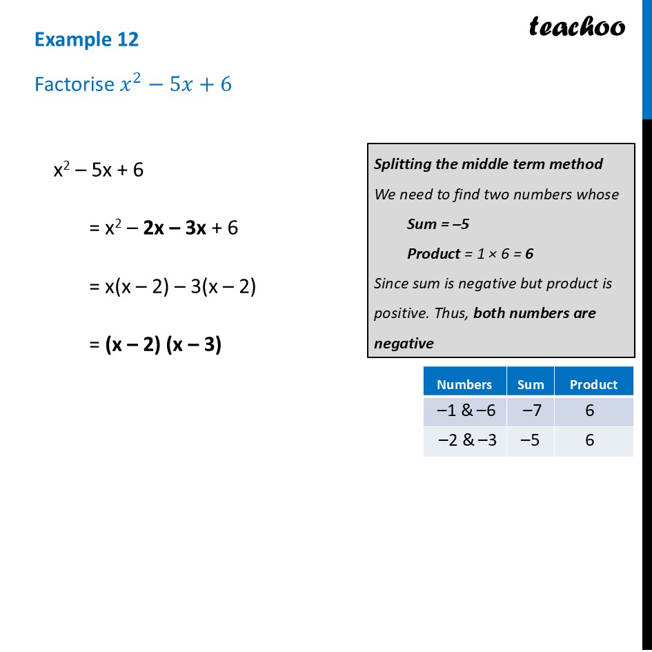 In order to factor x2 – 5x + 6, we first note that the coefficient - Factorisation by Splitting the Middle term