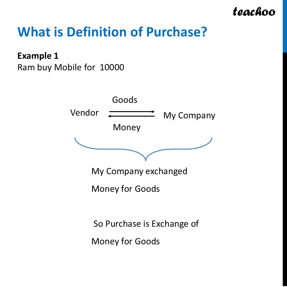 part 6 - What is Purchase, Sales and Profit? - Chapter 1 - Introduction to Accounting - Class 11 - Accountancy
